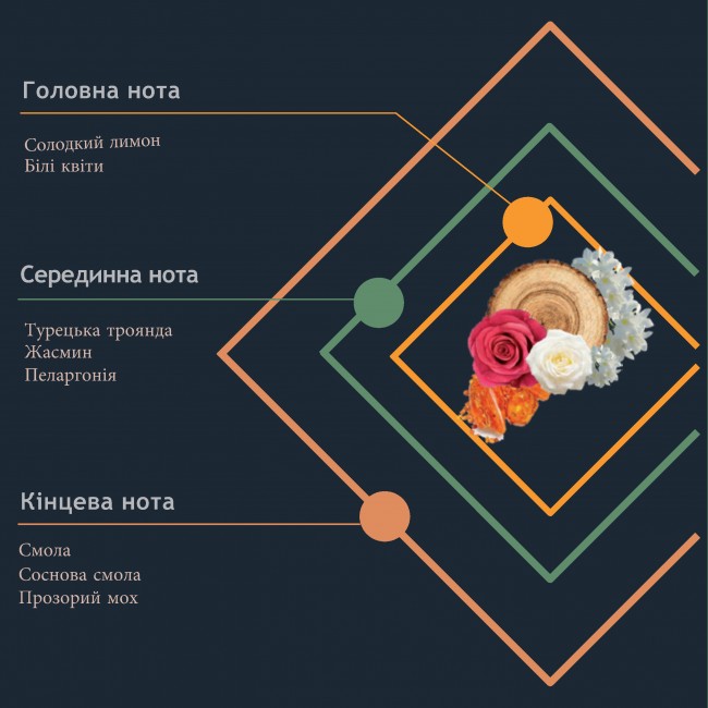 Аромадиффузор Prima "ROSA ROMANTICA"