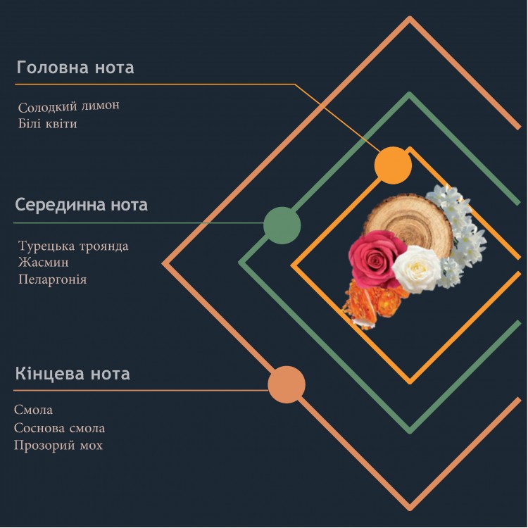 Аромадиффузор Prima "ROSA ROMANTICA" - Код товара 4000B