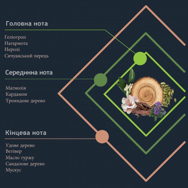Аромадиффузор Prima "OUD SUPREMO"