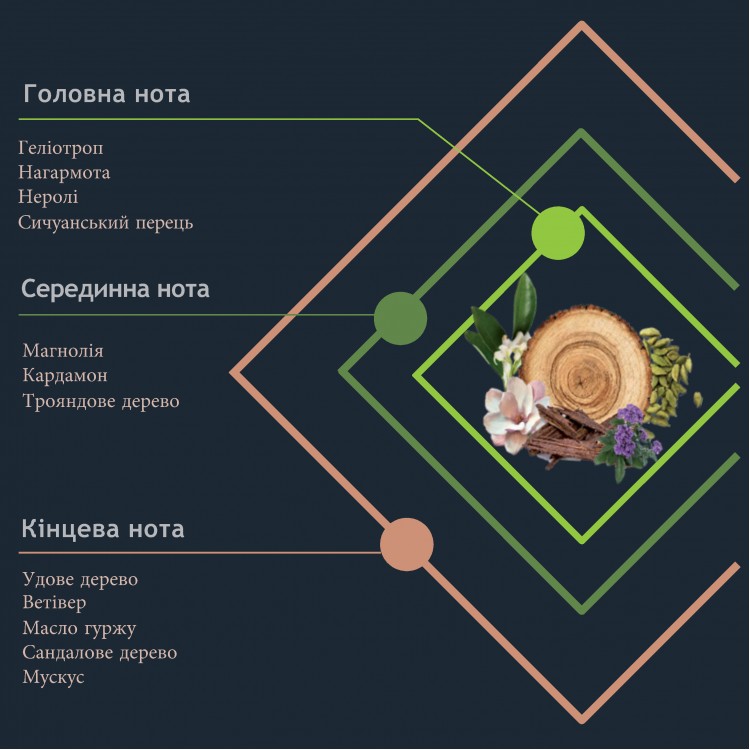 Аромадиффузор Prima "OUD SUPREMO" - Код товара 4000C