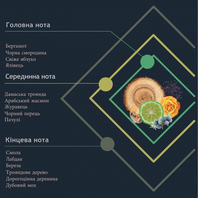 Аромадиффузор Prima "CUORE DI BERGAMOTTO"