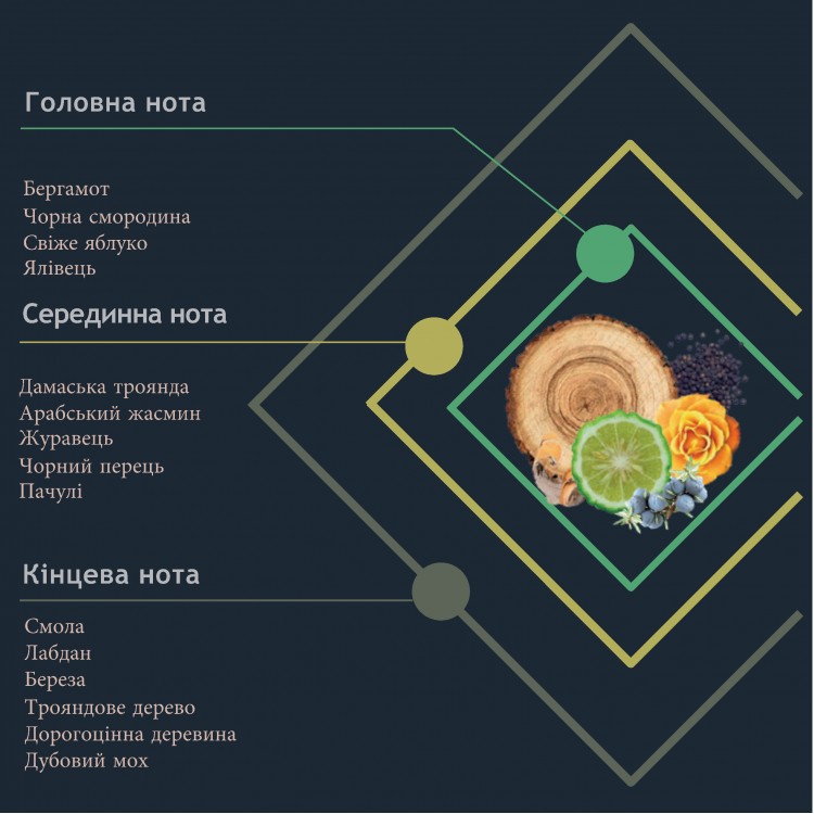 Аромадиффузор Prima "CUORE DI BERGAMOTTO" - Код товара 4000D