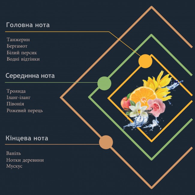 Аромадиффузор Prima "POESIA DI FIORI"