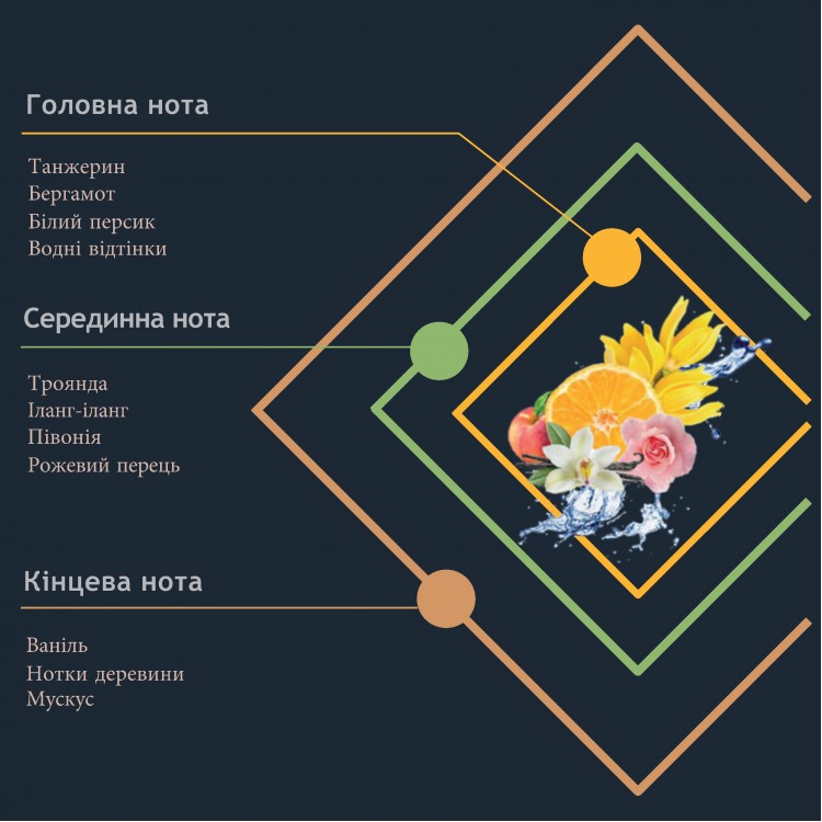 Аромадиффузор Prima "POESIA DI FIORI" - Код товара 4000E